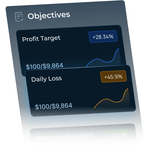 Clarity in Execution