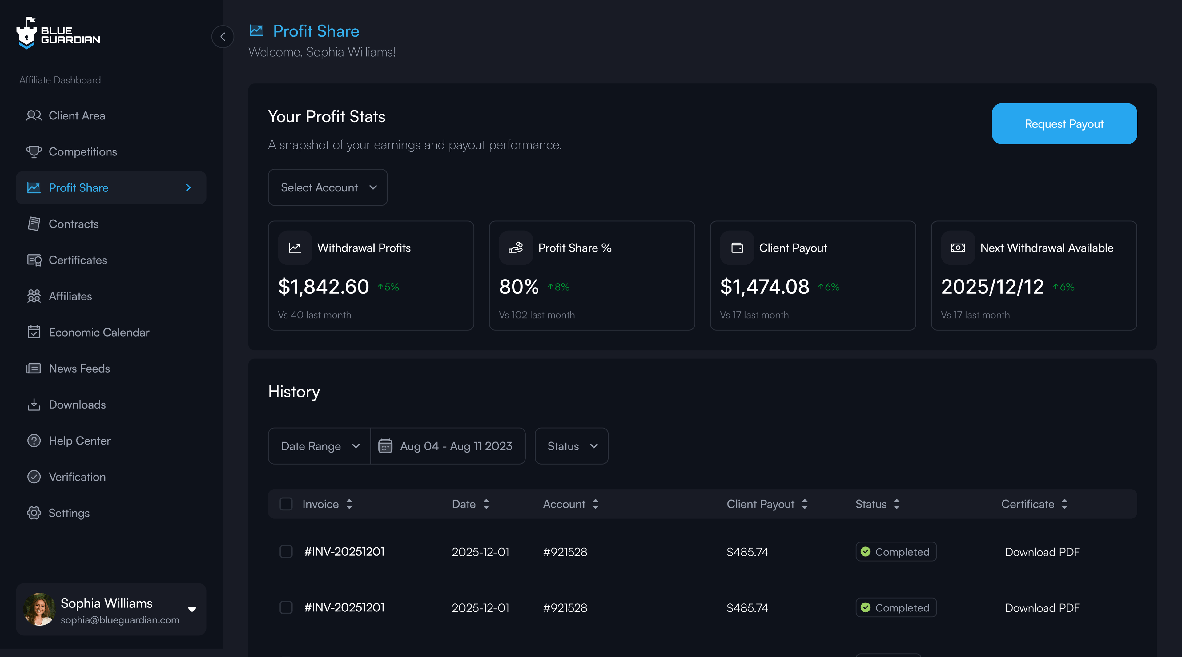 Blue Guardian app dashboard