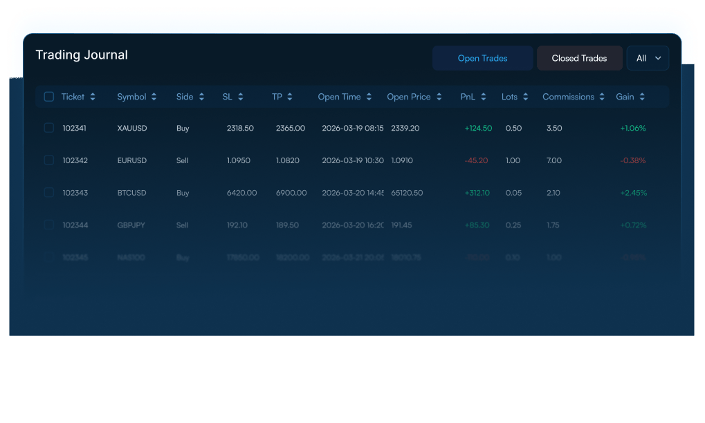 Institutional Trading