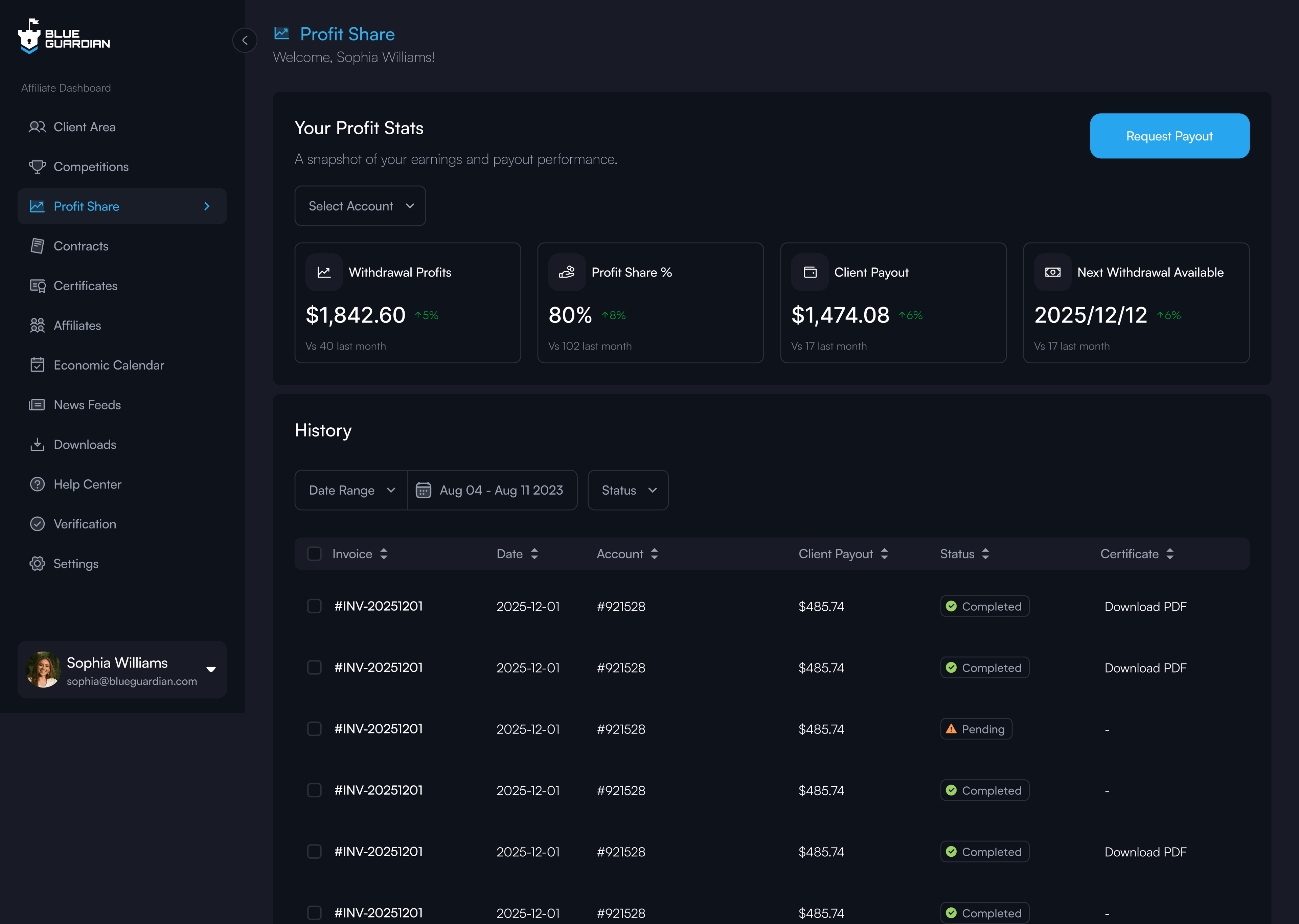 Profit share dashboard preview